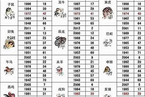 1996年1月生肖|1996年1月出生属什么生肖